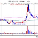 (주)S&TC 이미지
