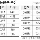 윤동규농장 국민일보