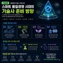 KS구조컨설턴트 | 139회 품질관리기술사 시험 분석｜스마트 품질경영 시대의 기술사 준비 방향