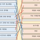 소소한 | [자격증] PMP 합격 소소한 후기