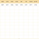 기별 임원 현황 이미지