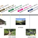 동작충효길 6코스 동작마루길 이미지
