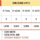(주)한국마이콤 네이버블로그
