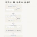 수원-1118 네이버블로그