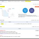 도남2차수선화아파트경로당 | [이도이동,도남동] 도남무지개아파트 &#39;소규모 재건축&#39; 사업성 검토