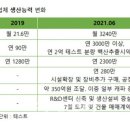 그 레벨에 잠이오니 이미지