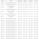 한글, 파워포인트 기초반 이미지