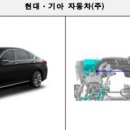 ㈜현대마스타자동차 이미지