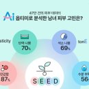 고운피부화장품