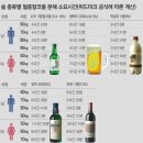 알콜 Daum카페