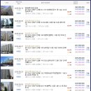 경기 안산시 단원구 선부동 동명벽산블루밍아파트 32평형 3억8,290만원 2025타경 900 서해선 선부역 인근 선부동아파트경매 이미지
