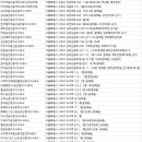 제일컨설팅부동산중개법인 주식회사 | 방배동 부동산