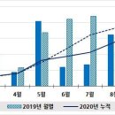2020-주146 이미지