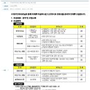 (주)대우인터내셔널 이미지