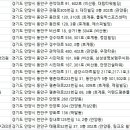 김종민피부과의원 네이버블로그