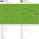 2010 남아공 월드컵 조별예선 D조 1R 세르비아 vs 가나 이미지