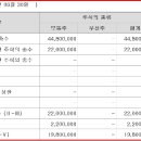 (주)대영특수금속 네이버블로그