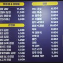 미가분식 - 은평구 갈현로 62 | 미가분식