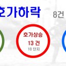 건영캐스빌(아) 이미지