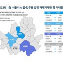 상업용 48 이미지