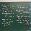 성심솔뫼학원 - 용산구 원효로 55 | 성심솔뫼학원