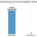 씨앤지하이테크(주) 이미지
