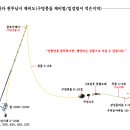 바다 원투낚시 채비도 이미지