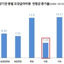 동네치과의원 이미지