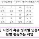 신(辛)은 태괘(兌卦)에 속하며 입, 바꾸다 등으로 변호사 언론인 정치인이다 이미지