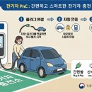 전기차충전_3