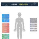 순정병원 이미지