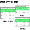 리츠항공여행주 이미지