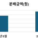 뉴딜시스템 이미지