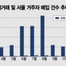 세종아파트 이미지