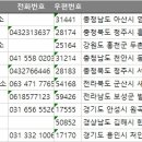 상리공인계량사