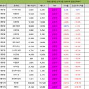 7월14일 천기가이종목브리핑-하한가매매 HLB먹고,펩트론 먹고, 화요일 살 종목 2종목 이미지