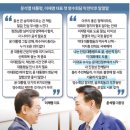 윤석열 &#34;나는 어차피 단임대통령 이재명대선에 도움될것&#34; 이미지