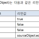 and(), or(), negate() 디폴트 메소드 이미지