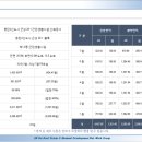우성프라자 앞 이미지