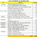 2015년 나주시 제2회 추가경정 예산안 검토의견서 이미지