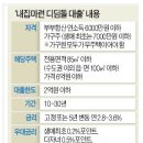 생애최초주택자금대출 2014년 바뀐 명칭 디딤돌대출 이미지