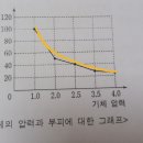 과교론 그래프 주의사항에서 꺾은선 질문합니다 이미지