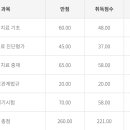 국시가 | 2025 물리치료사 국시 후기 (지극히 주관적)