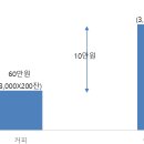 (주)동양냉동