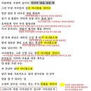 가지가 담을 넘을 때/정끝별 210718 이미지