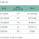 상업용 72 이미지