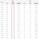푸른구조기술사사무소