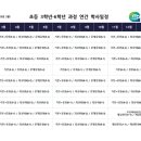 더MP수학전문학원