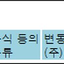 (주)쎄인트인터내셔널 이미지
