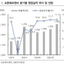 교촌상회 이미지